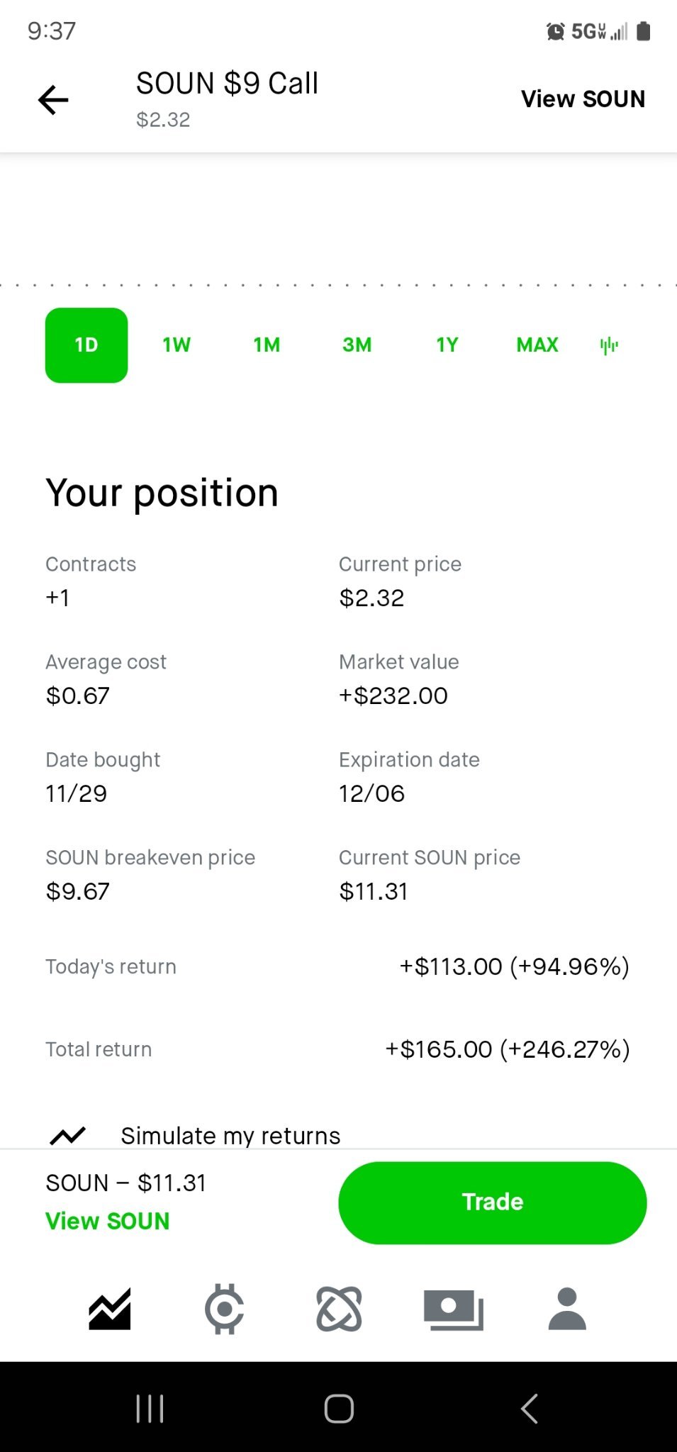 $SoundHound AI (SOUN.US)$ 前往12號能看到14號