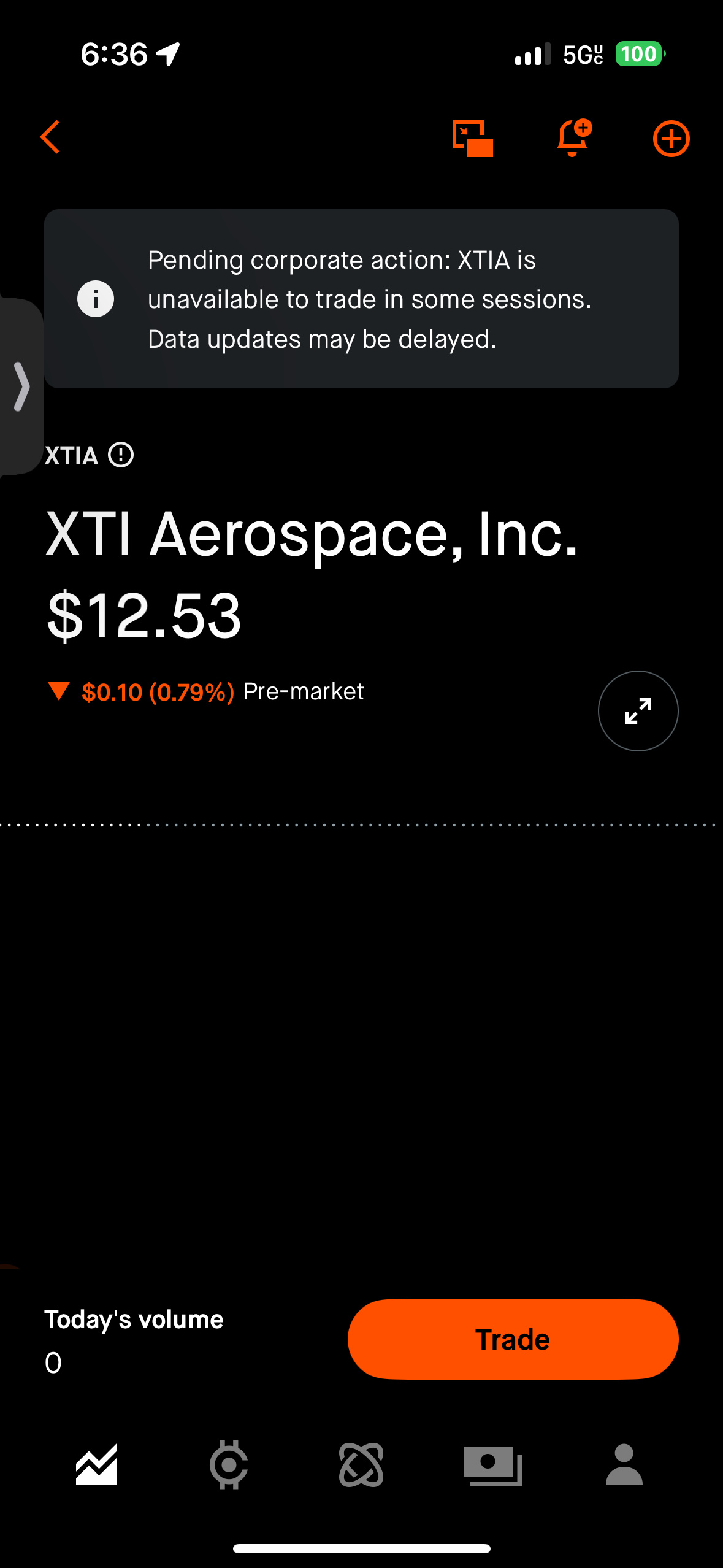 $XTI Aerospace (XTIA.US)$