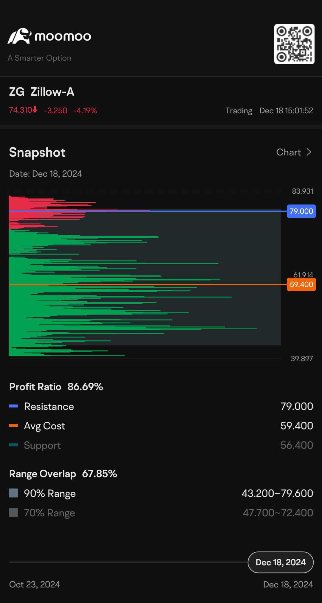 $Zillow-A (ZG.US)$