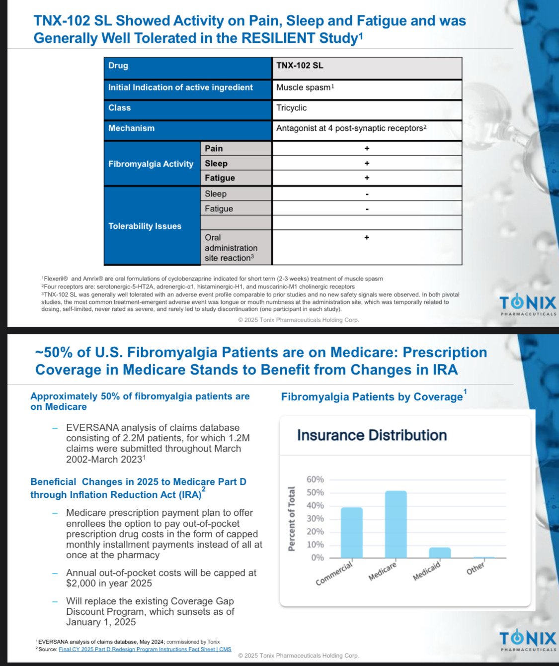 Tonix’s Corporate Presentation  January 25’