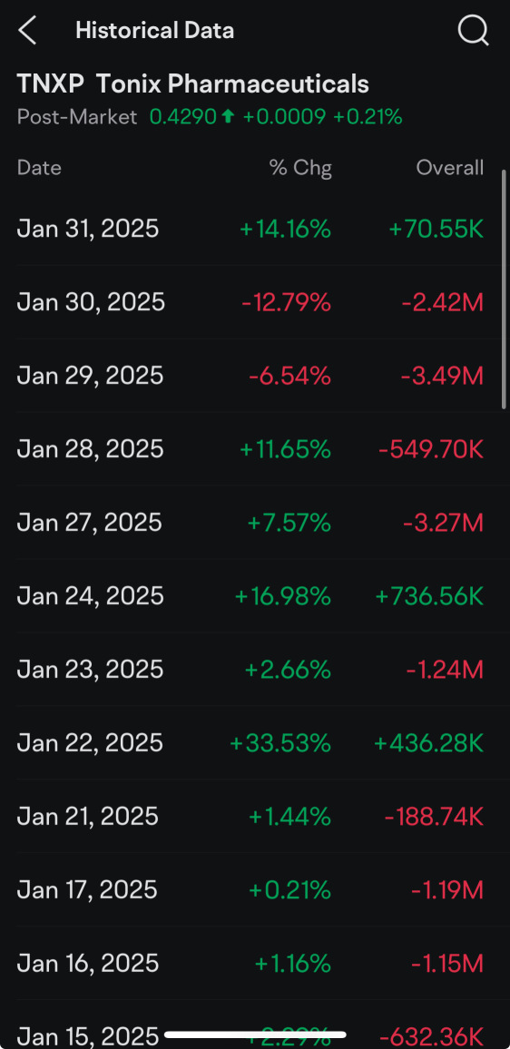 Historical Data Info