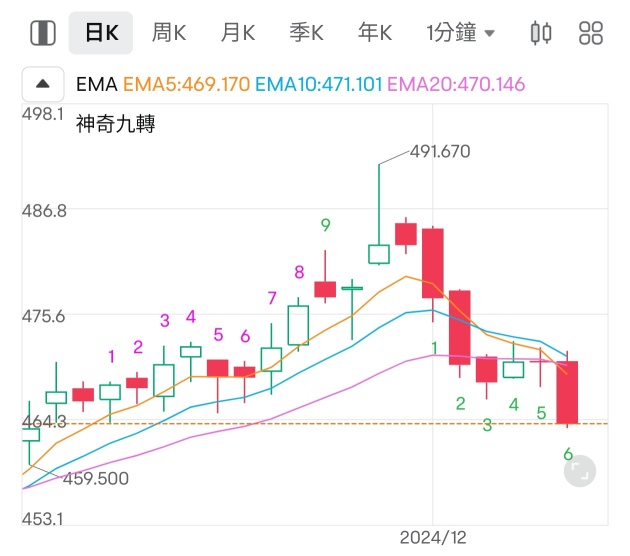 神奇九转