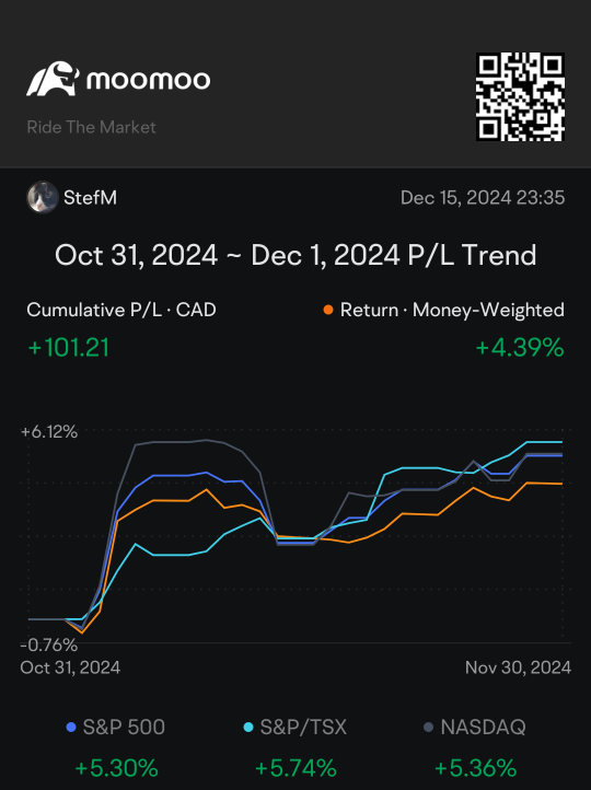 The most safe investment year!