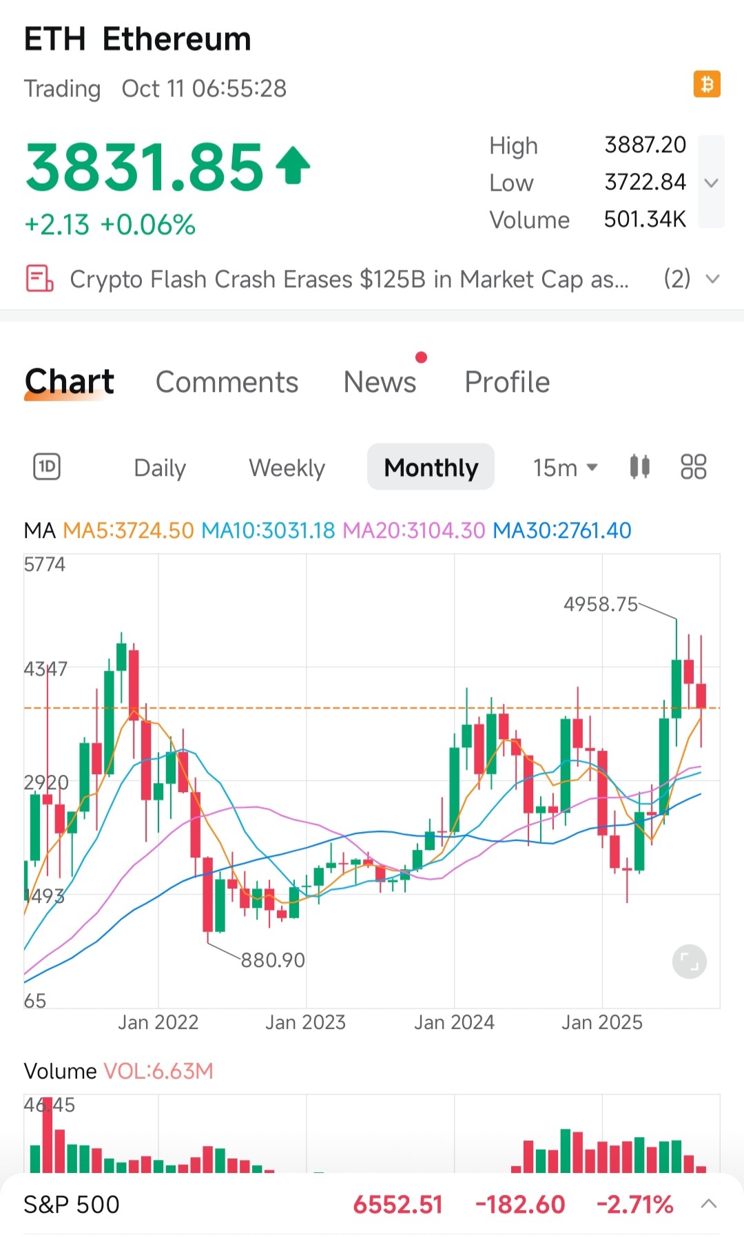 ETH flash crash and the bull case for BMNR is stronger after... - moomoo  Community