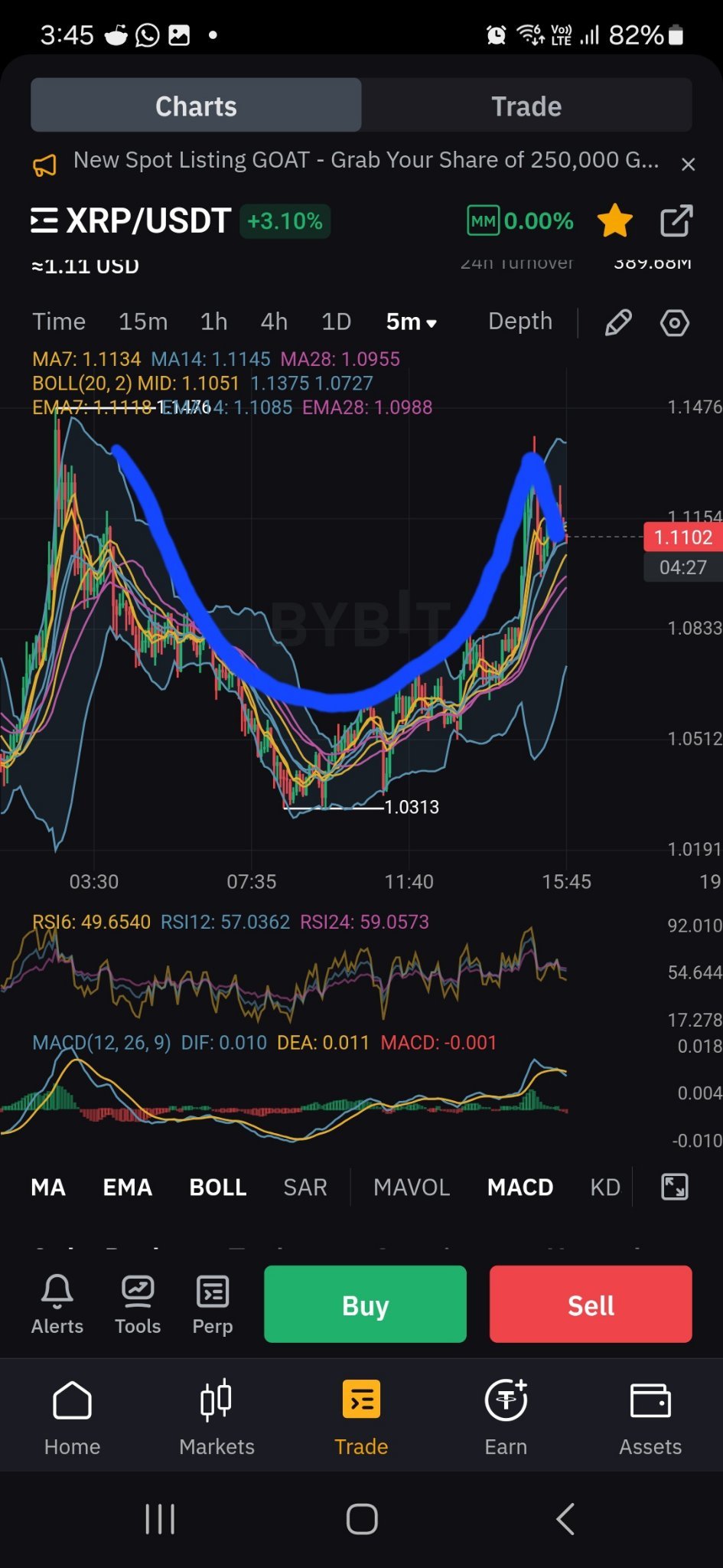 リップル（XRP.CC）このポンドはRobinhoodの24時間取引からのものです。  プレマーケットが開いたら再びギャップが開きます。 5分と15分で大規模な強気のカップアンドハンドルが形成されています。