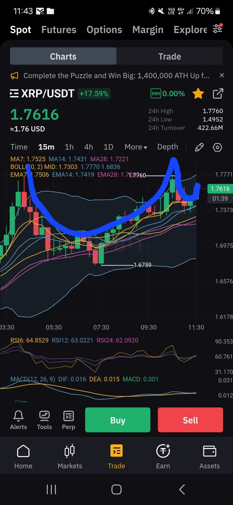 $瑞波幣 (XRP.CC)$ 15分鐘圖上出現了漂亮的杯柄形態…看好..  觀望週六可能到1.85美元，週日測試2美元