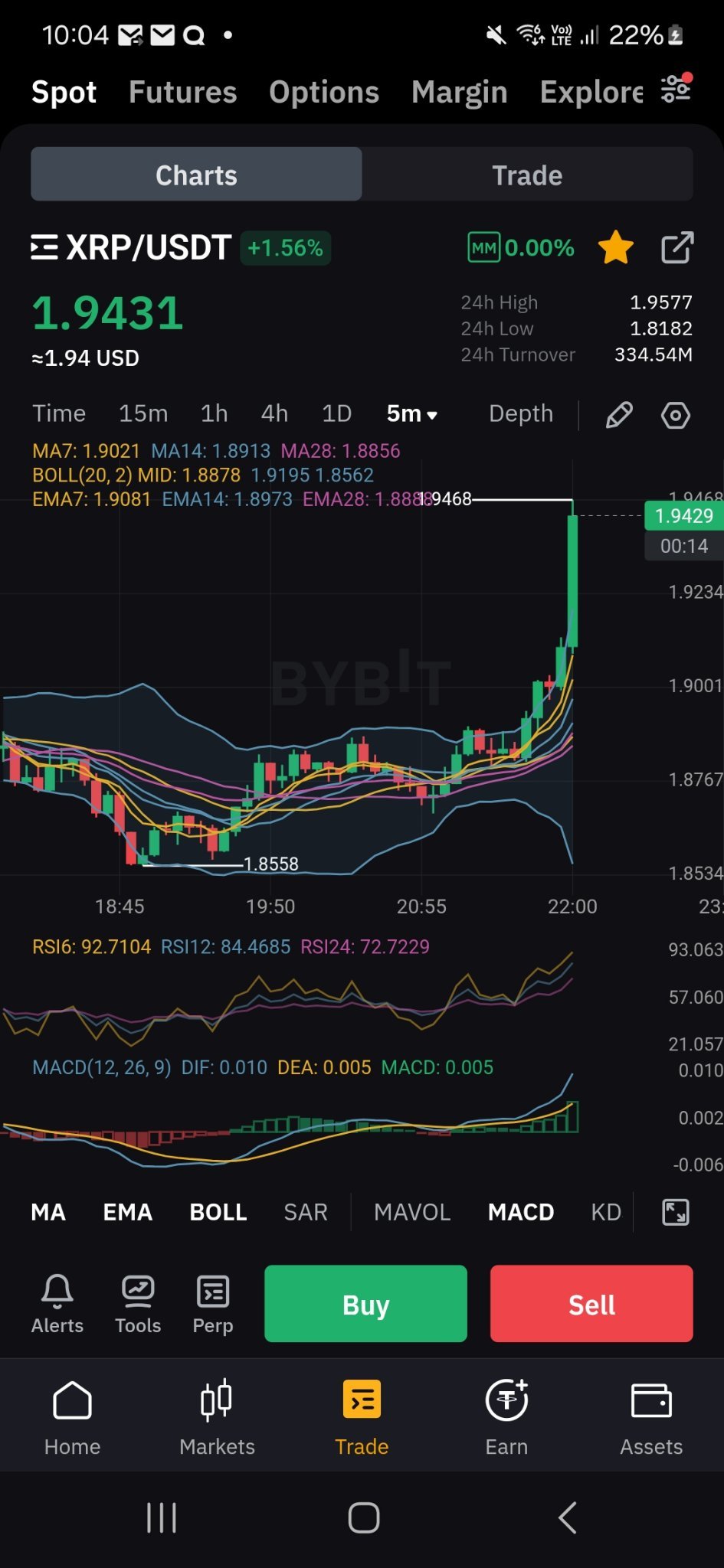 リップル (XRP.CC)$ - moomooコミュニティ