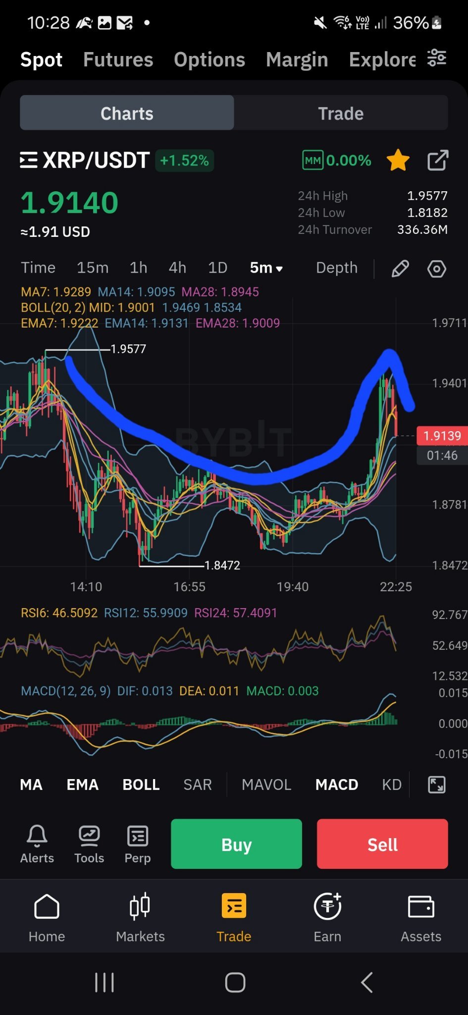 $瑞波幣 (XRP.CC)$ 女士們先生們...巨大的杯子和把手🚀🚀