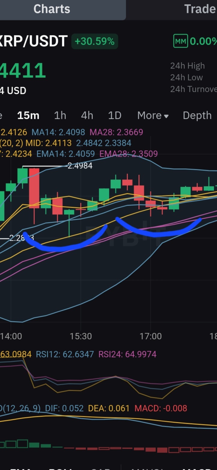 $XRP (XRP.CC)$ Pop Quiz.. What formation is this? and  Is it bullish or bearish ?