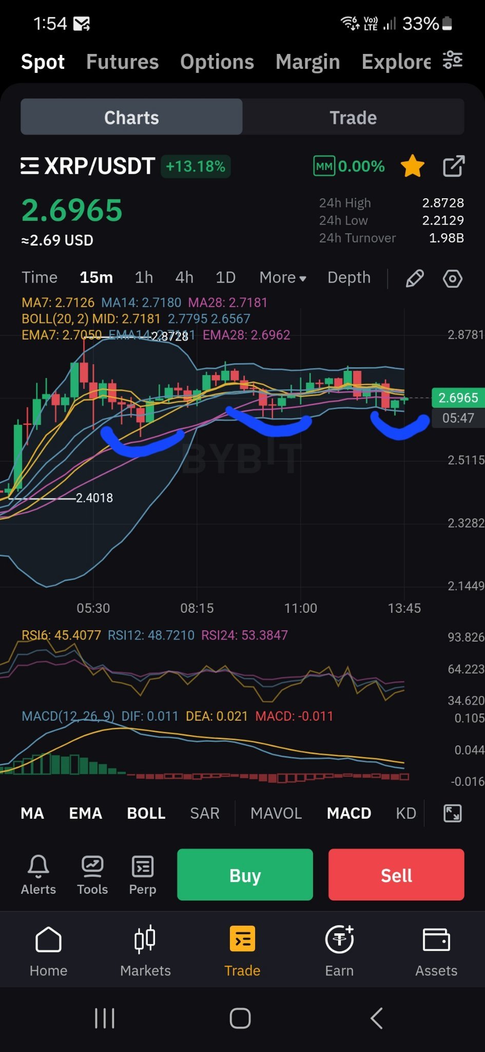 $瑞波幣 (XRP.CC)$ 三重底😱.. 當前價格強勁，真是瘋狂...  $3 非常快團隊 🚀🚀🚀💥