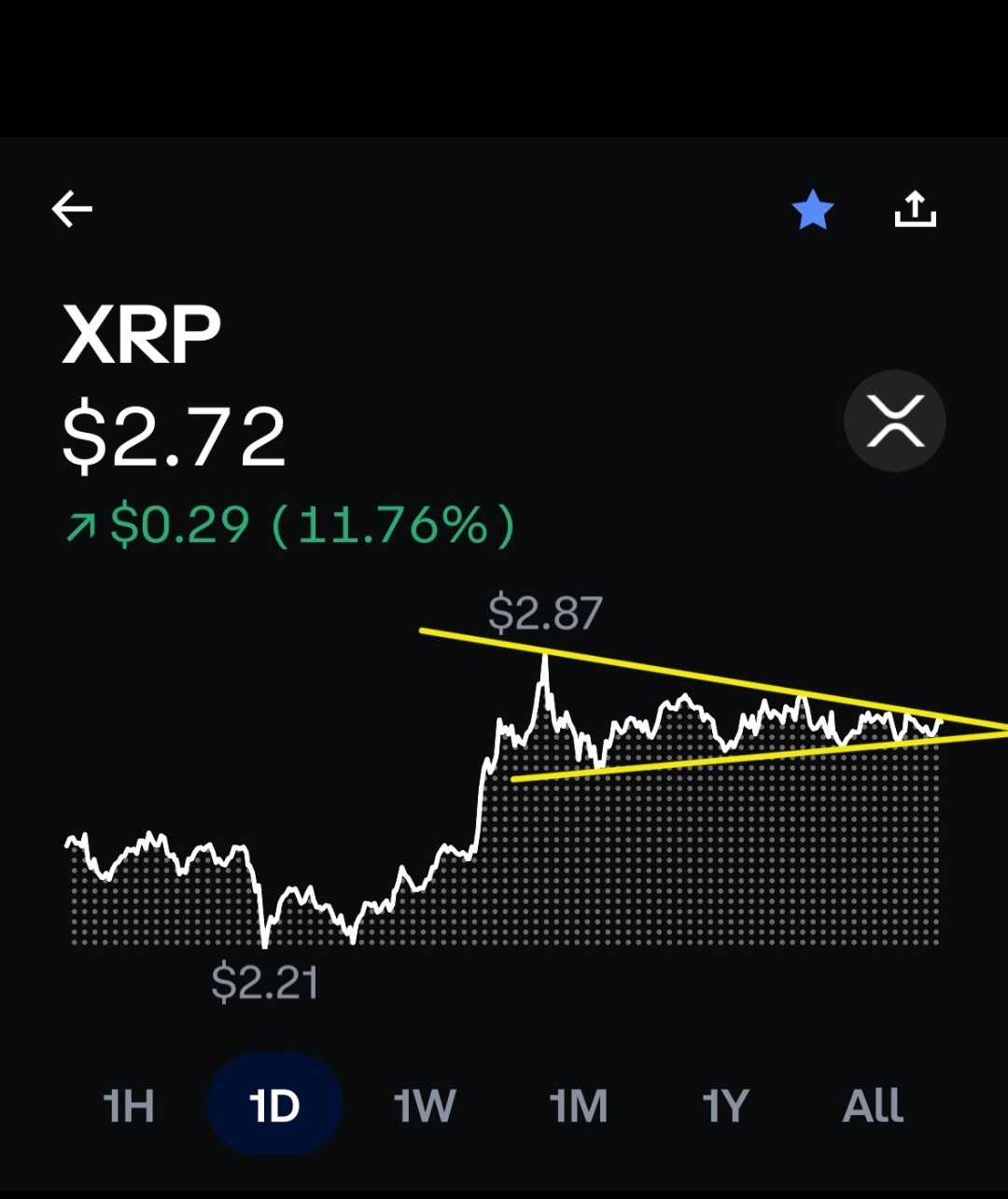 $瑞波幣 (XRP.CC)$ 今晚.......🚀🚀🚀💥