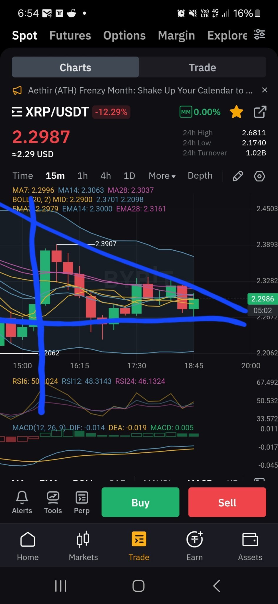 $瑞波币 (XRP.CC)$ 时间和压力团队🚀🚀🚀🚀🚀 1500万图表看起来很有吸引力