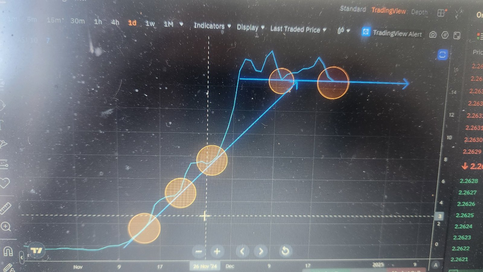 $リップル (XRP.CC)$ そして最後に.. 累積揺れ指数(Index)、新底価格のテストを3回行いながら美しい上昇傾向を示しています.. 新底にダブルタッチし、わずかな上昇反発で栄光の統合パターン.. 強気. 巨大な暴落後も非常に強い見通しを持っていますが、リップル(XRP)の安定性と有用性はいつもテストを受けて...