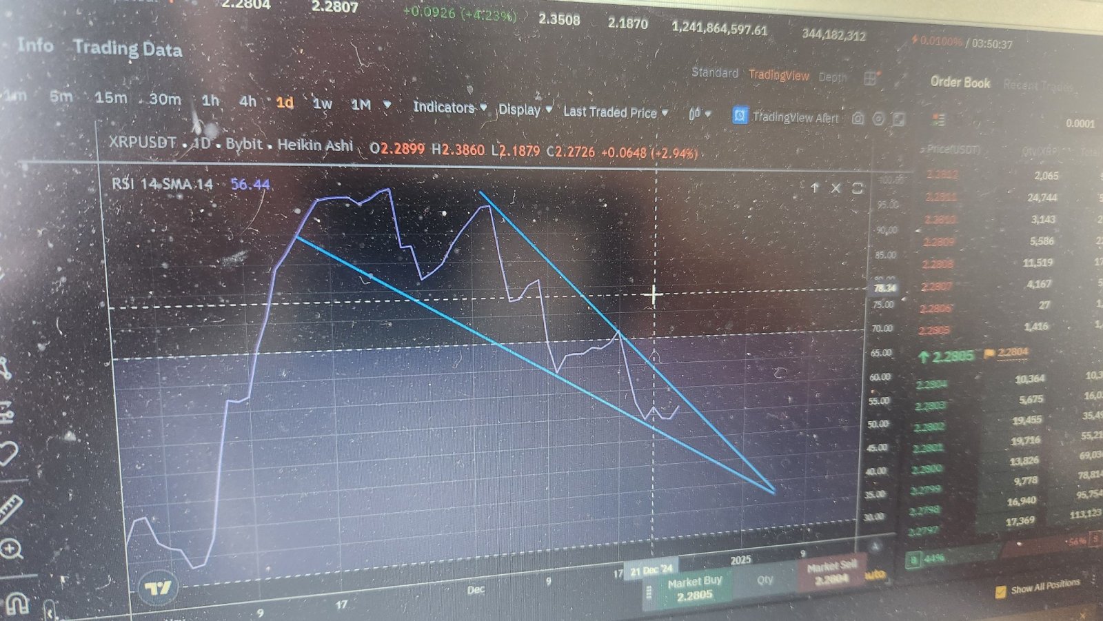 $XRP (XRP.CC)$ Uuuuuummmm Wooow!!!! Has anyone seen this bullish descending Bullish divergence wedge on the daily chart 😱😱😱😱... Holy Chrismas Squeeze 🚀🚀🚀...