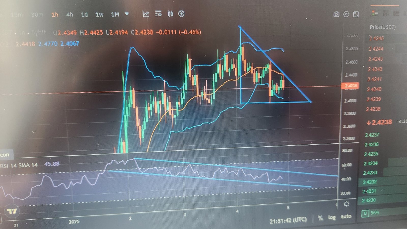 $瑞波幣 (XRP.CC)$ 1小時圖上正在發展出一些非常有趣的情況.. 我們正在形成一個向下楔形圖案，RSI上正在建立着看好背離。 我們可能會在接下來的幾個小時看到成交量上漲。 我打算在2.410左右開多，目標看向2.47 🫡💰💰.. 現在還在關注因子，但圖表看起來很有活力