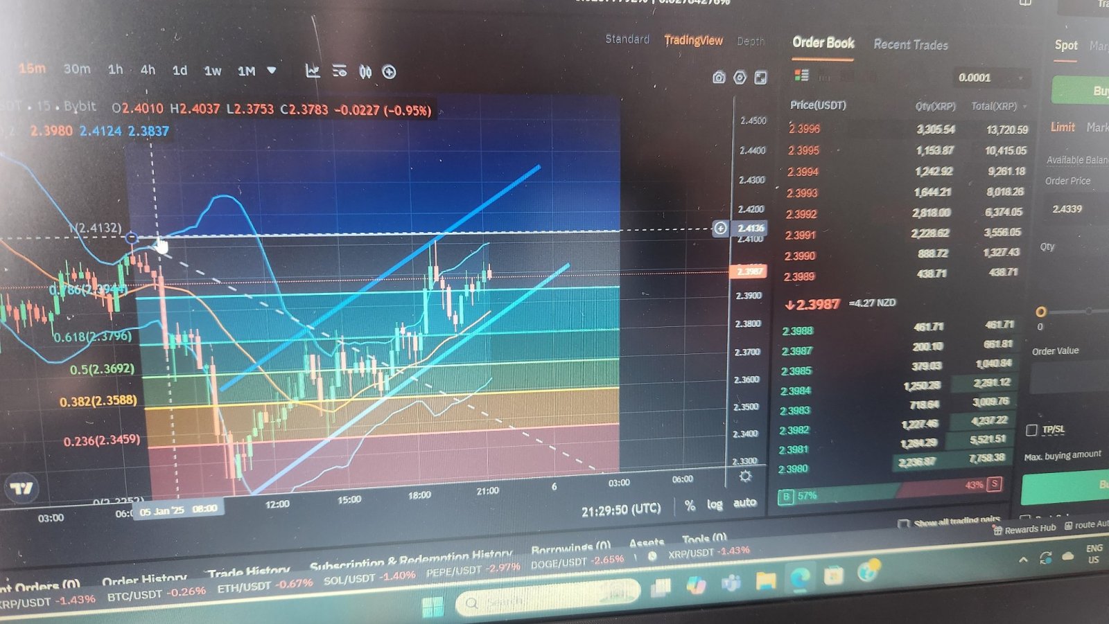 $瑞波币 (XRP.CC)$ 短期交易... 今天观察1500万级别。 如果我们突破下一个Fib水平在2.4158附近，我们应该看到2.47附近。 我们目前正在交易上升趋势中的看多通道，有3个上升的谷底，我们只需要一些成交量推动我们.. 如果我们在2.4158遭到拒绝，我们可能会再次看到2.39的支撑位。 长期交易。 ...