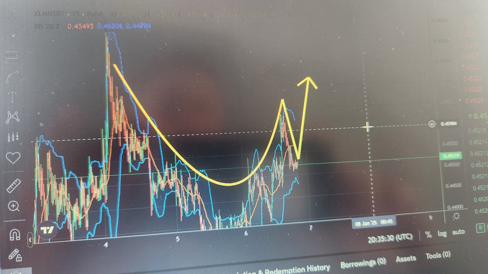 $ステラルーメン (XLM.CC)$ 1500万チャート上で美しいカップアンドハンドル形成!!! 行きましょう!!!