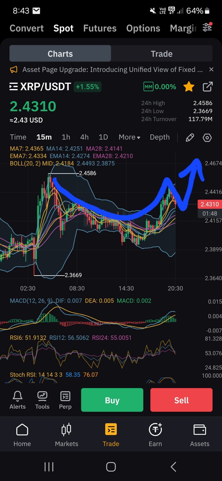 $リップル (XRP.CC)$ Cup and handle 1500万チャート.. 市場が開くときのポテンシャルは何ですか