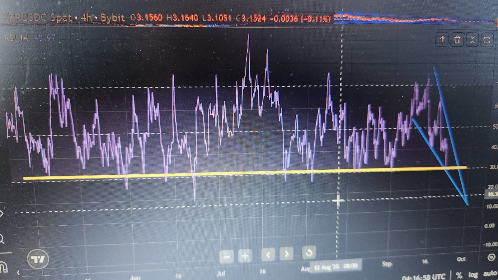 Ripple (XRP.CC)$ Have LOOK FOR YOURSELF EVERYONE..... EVER... - moomoo  Community
