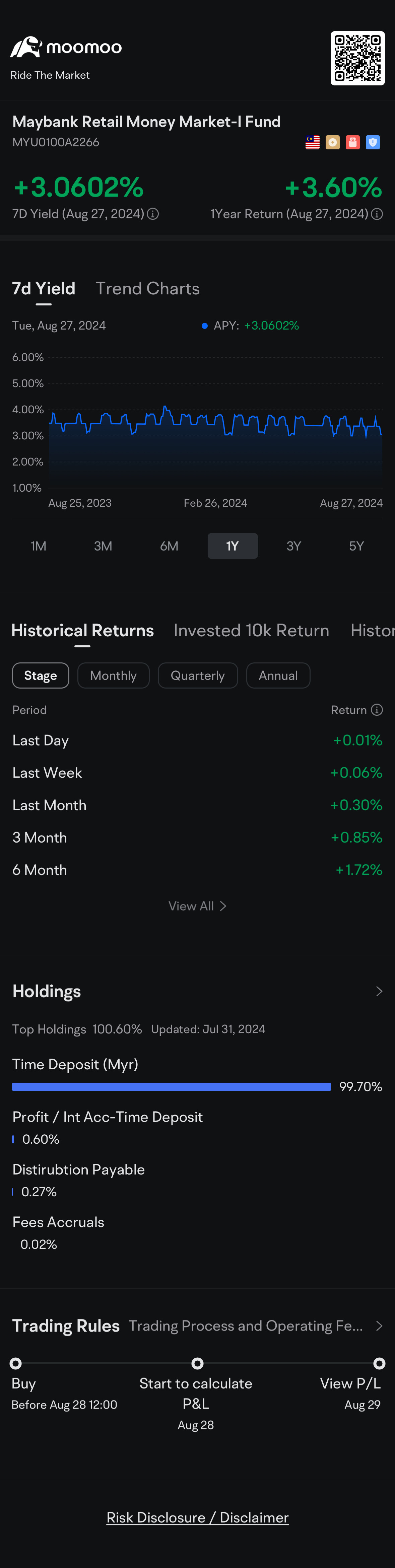 符合伊斯蘭教法 $Maybank Retail Money Market-I Fund (MYU0100A2266.MF)$