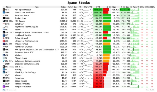 A List of Space Stocks *NFA*