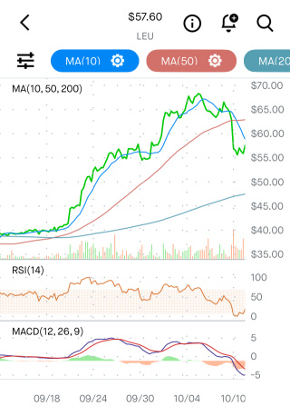 LEU.US（移動中）