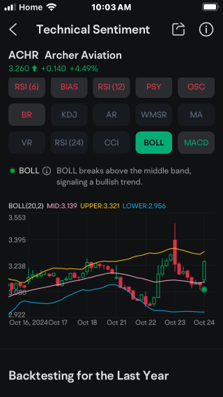 ACHR + JOBY = BULL + BUY