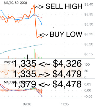 ACHR + JOBY = BULL + BUY