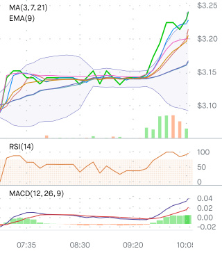 ACHR Archer Aviation BIG Money Flow