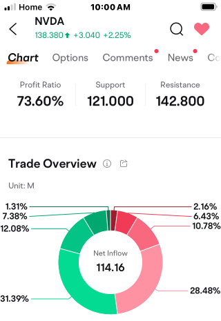 Nvidia (NVDA) comin’ back ~;-)