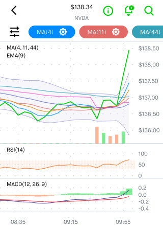 Nvidia (NVDA) comin’ back ~;-)