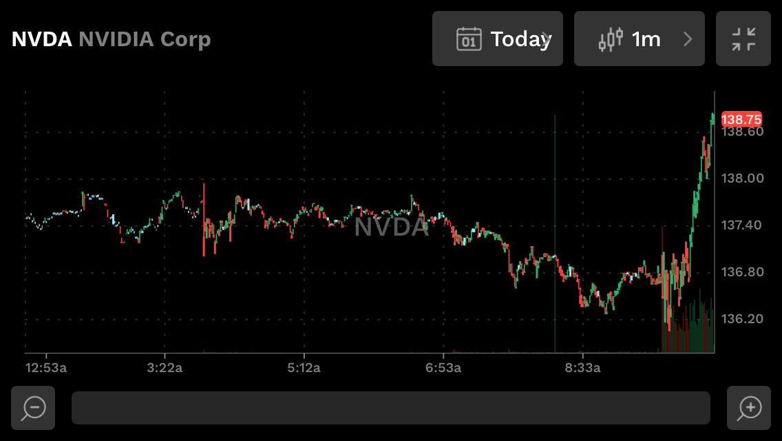 Nvidia (NVDA) comin’ back ~;-)