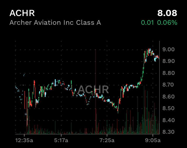 Archer Aviation（ACHR）9.00