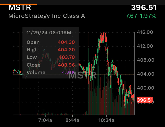 microstrategy（MSTR）现在？