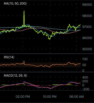 Good morning, Bitcoin (BTC.CC ~;-)