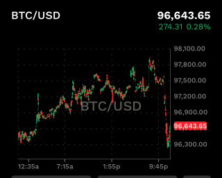 Why’d BTC.CC stumble?