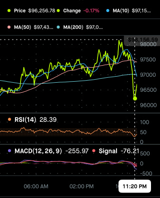 Why’d BTC.CC stumble?