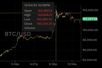 喂，MARA? BTC 的价格超过102K+