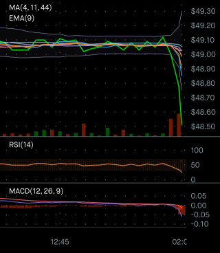 Likely: SMCI, in a bit ~;-)