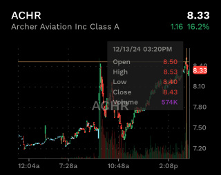 Archer Aviation (ACHR) is BEAUTIFULLY VOLATILE ~;-)