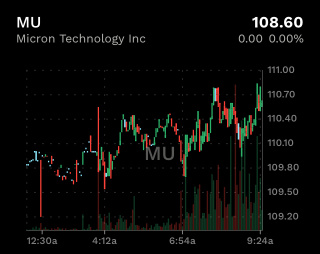 マイクロン テクノロジー（MU）の収益：買いを検討中