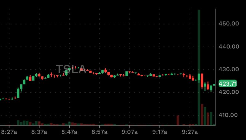 Tesla (TSLA) & BTC Again ~;-)