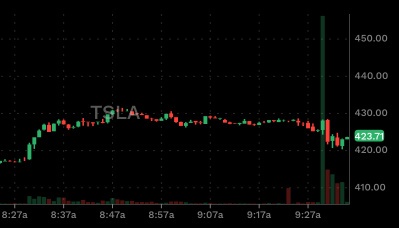 特斯拉（TSLA）和比特幣再次上漲~;-)