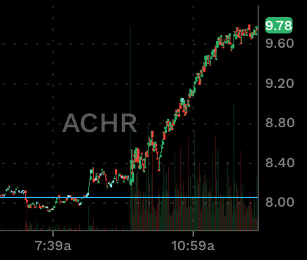 Archer Aviation (ACHR) is Flying High ~;-)