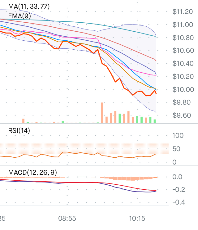 Buy ACHR / Archer Aviation at a Better Price