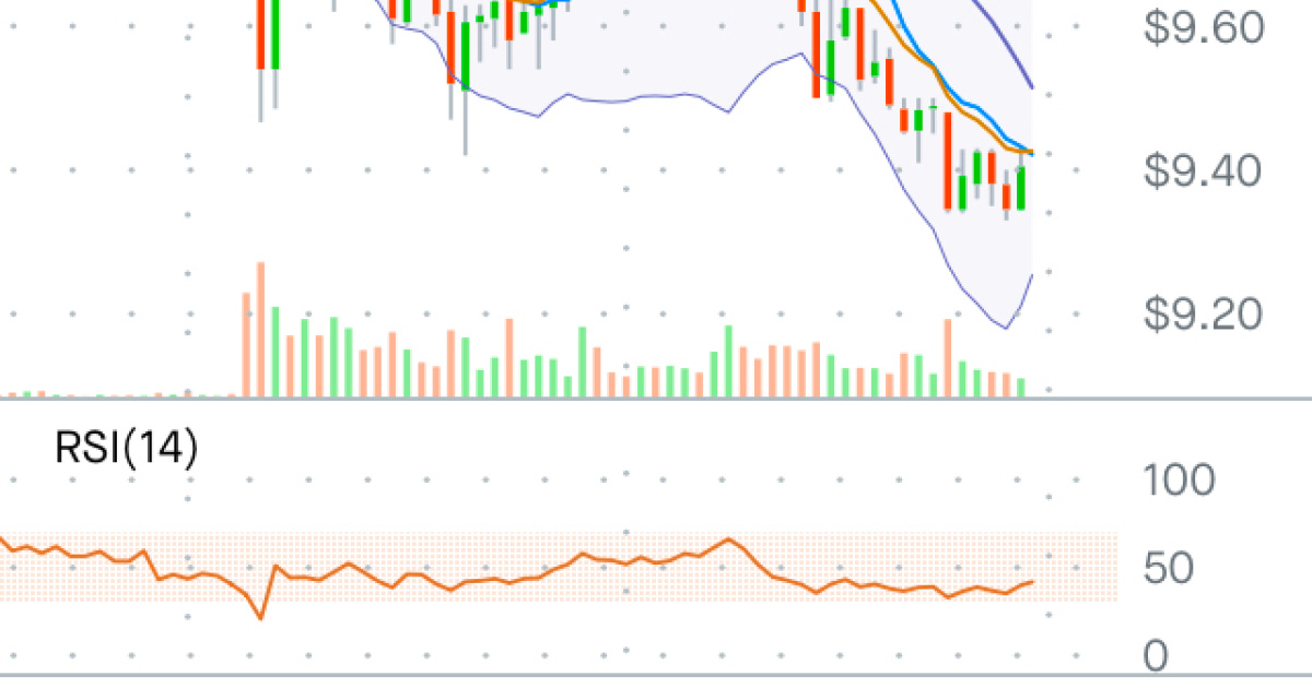 Archer Aviation (ACHR) Volatility: Clear Signals = Opportunity