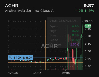 Archer Aviation (ACHR)