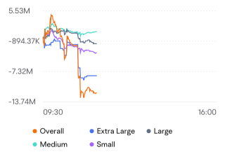 Archer (ACHR) Options will be “Spot-on” as always…