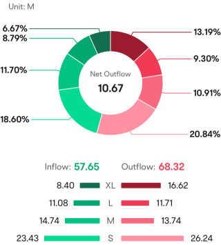 Archer (ACHR) Options will be “Spot-on” as always…