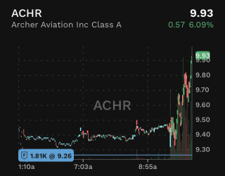 Fly, Archer Aviation (ACHR)